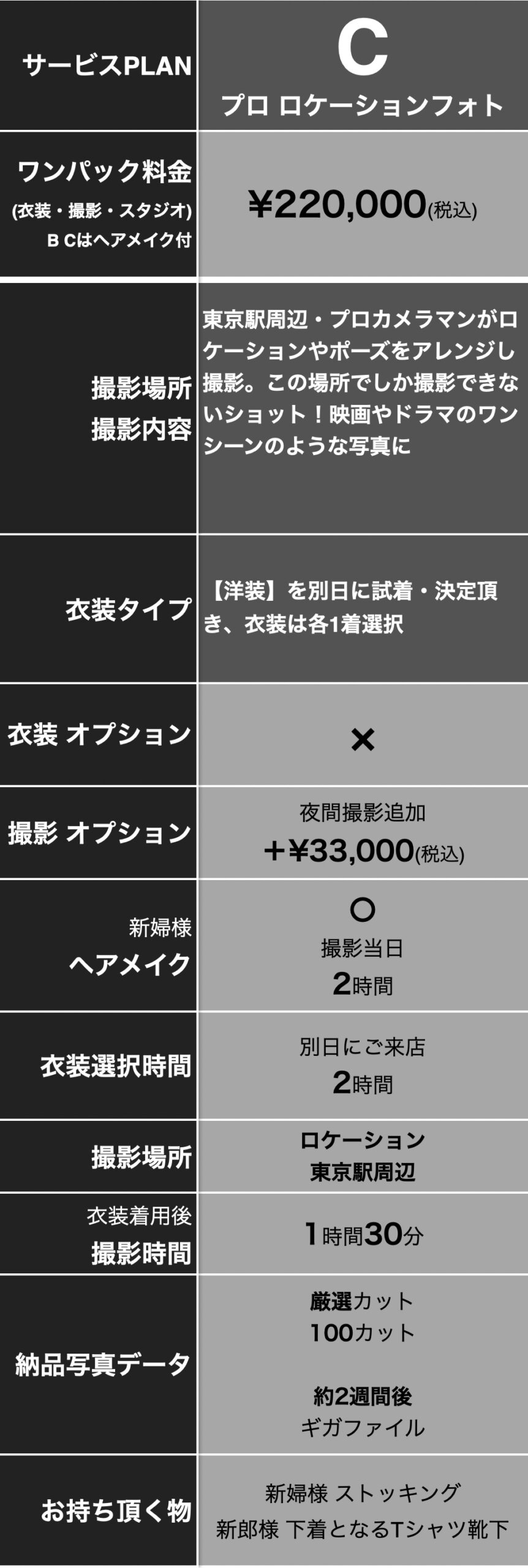 C プロ ロケーションフォトPLAN 撮影サービス詳細